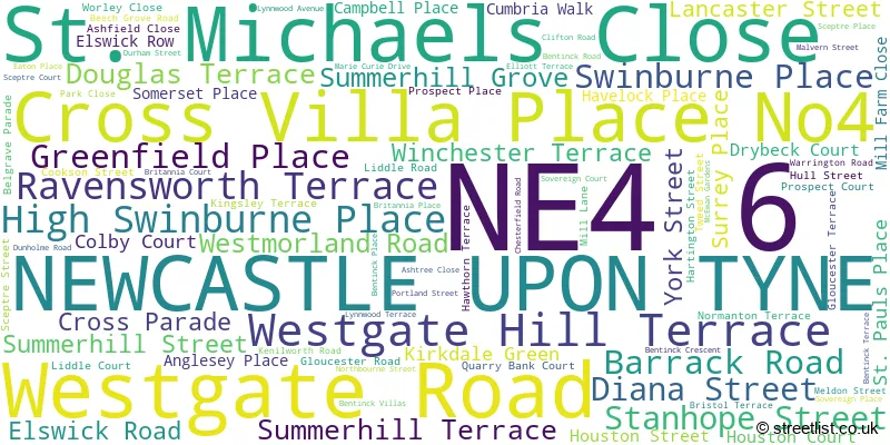 A word cloud for the NE4 6 postcode